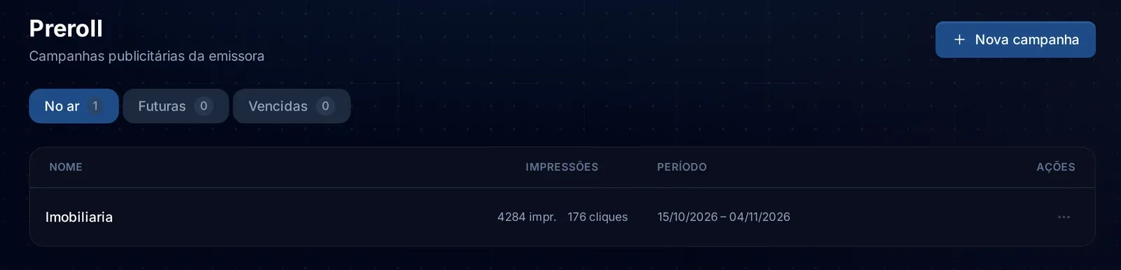 Cadena Digital, Preroll: campanha no ar com 4.284 impressões e 176 cliques