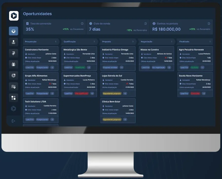 Funil de vendas do CRM com oportunidades por etapa, taxa de conversão e ciclo de venda