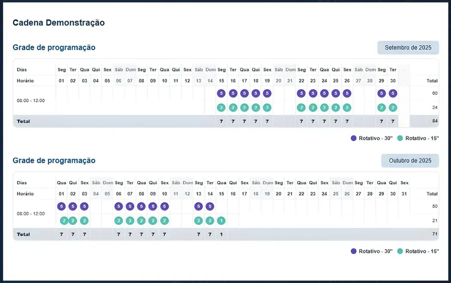 Grade de programação com a distribuição das inserções por dia e horário